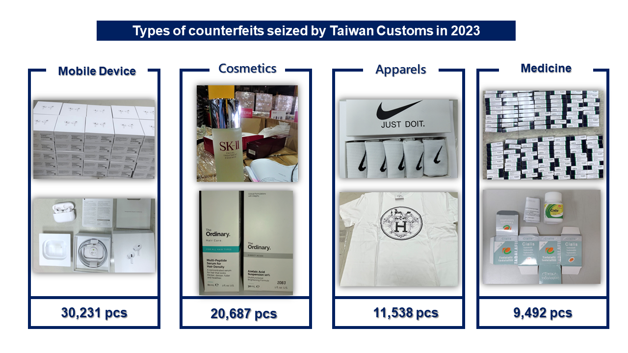 Performance of Taiwan Customs on Intellectual Property Border Protection is Outstanding in 2023