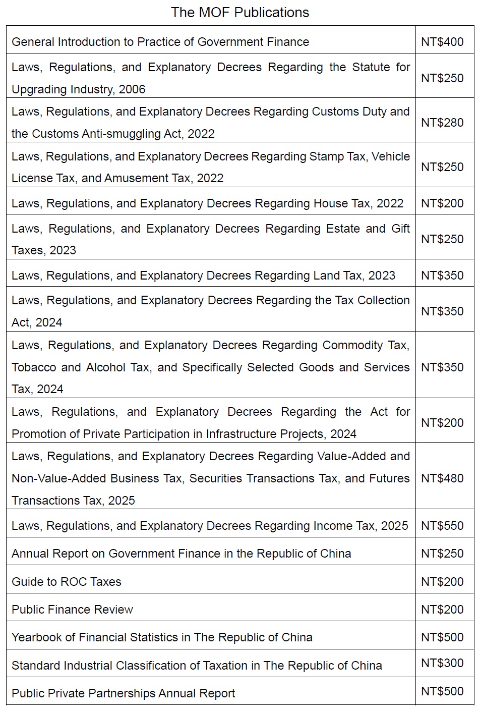 The MOF Publications