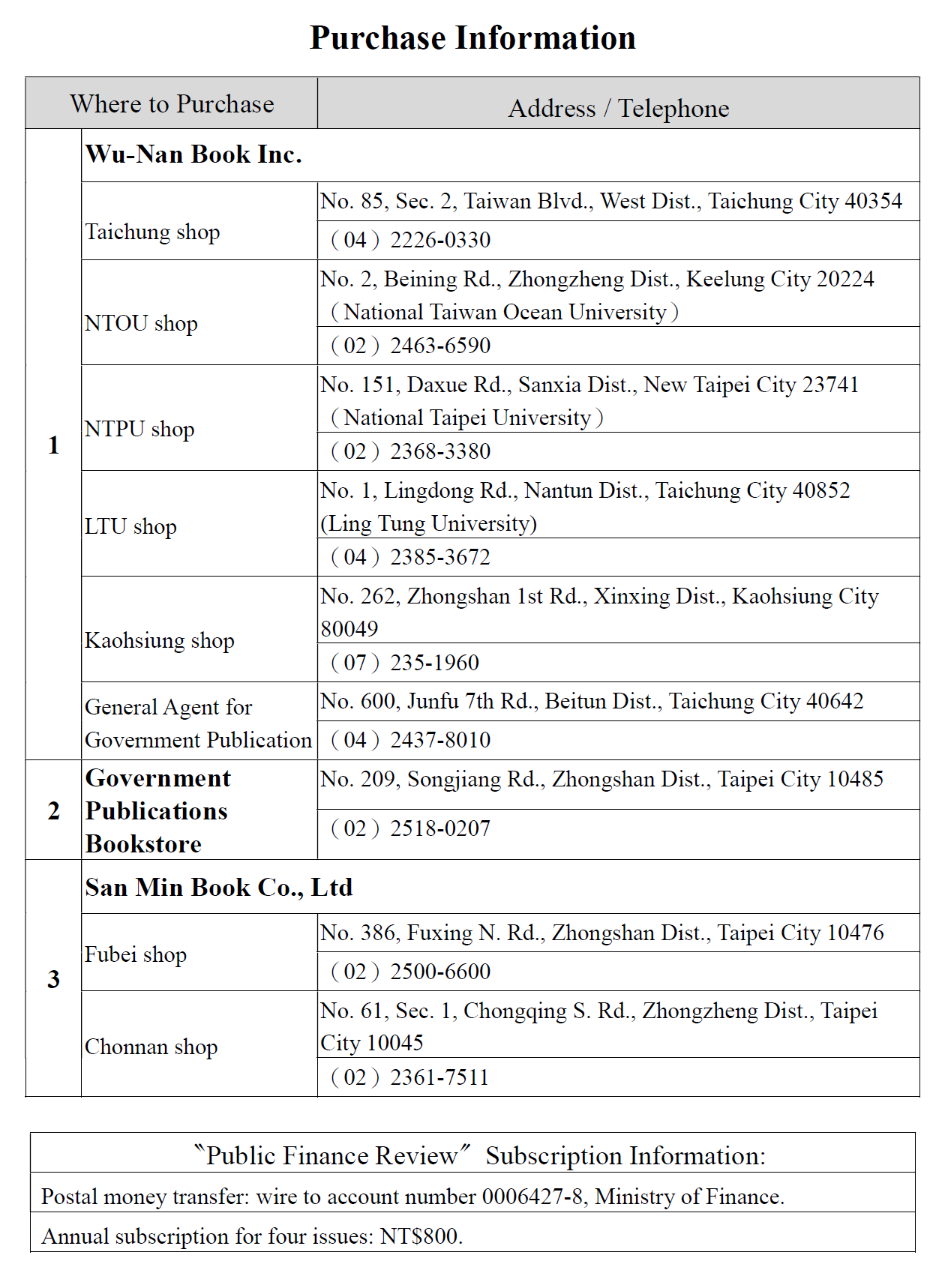 Purchase Information
