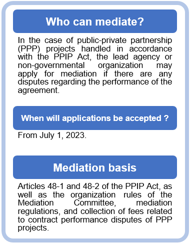 Mediation of Contract Performance Disputes under the PPIP Act