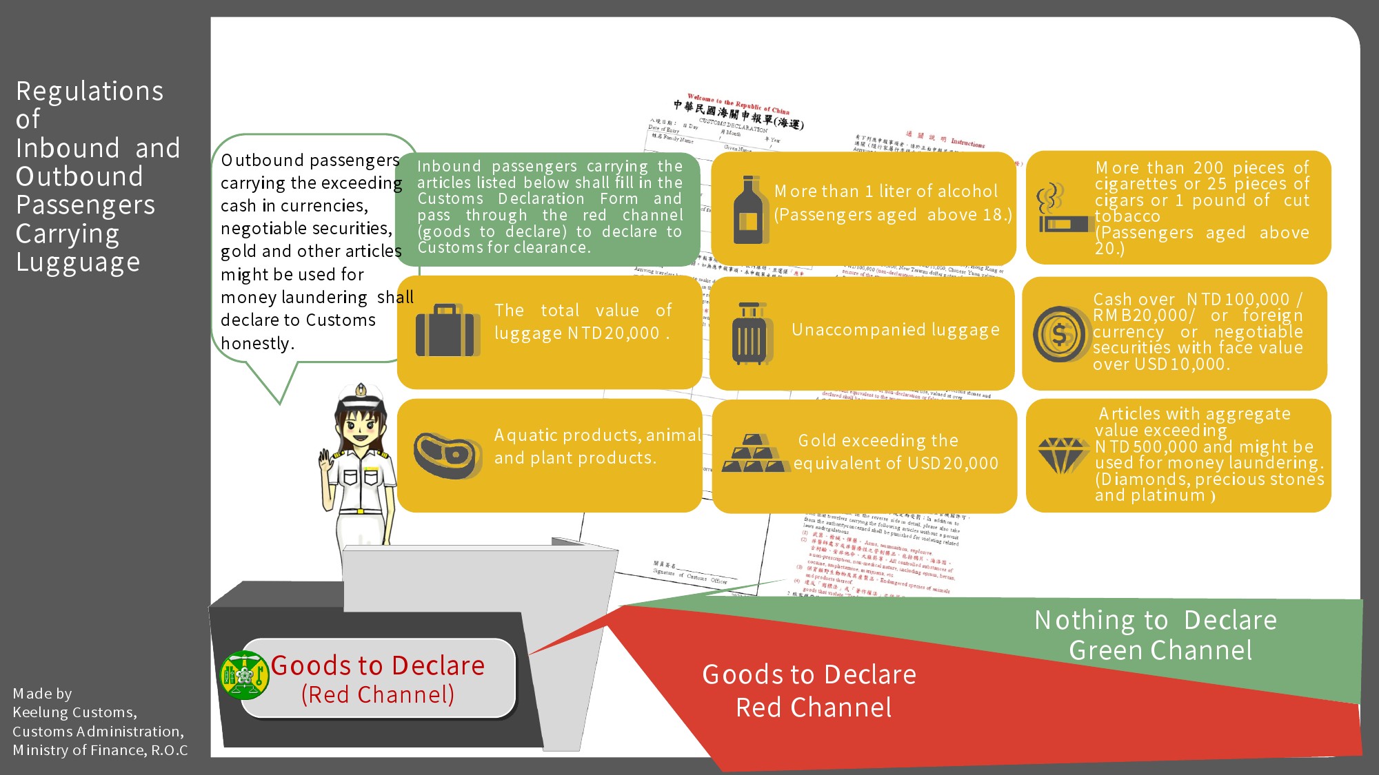 Regulations of Inbound and Outbound Passengers
