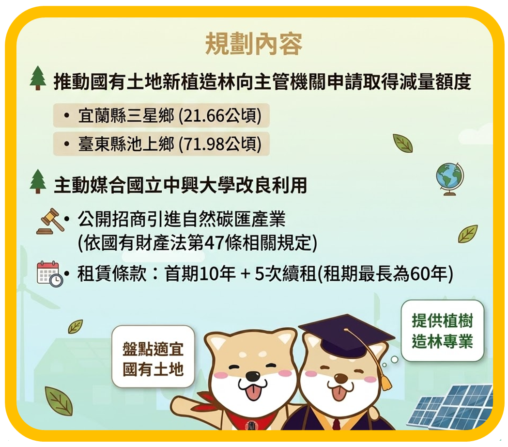 國有土地引進碳匯產業