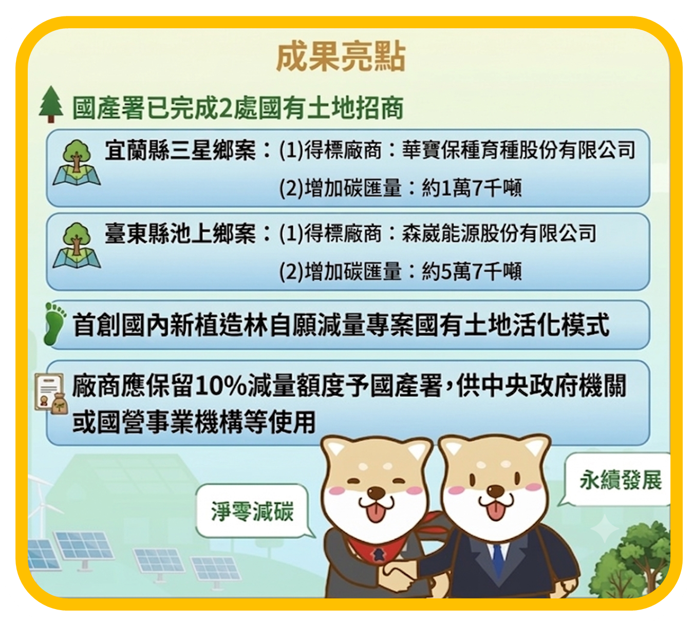 國有土地引進碳匯產業