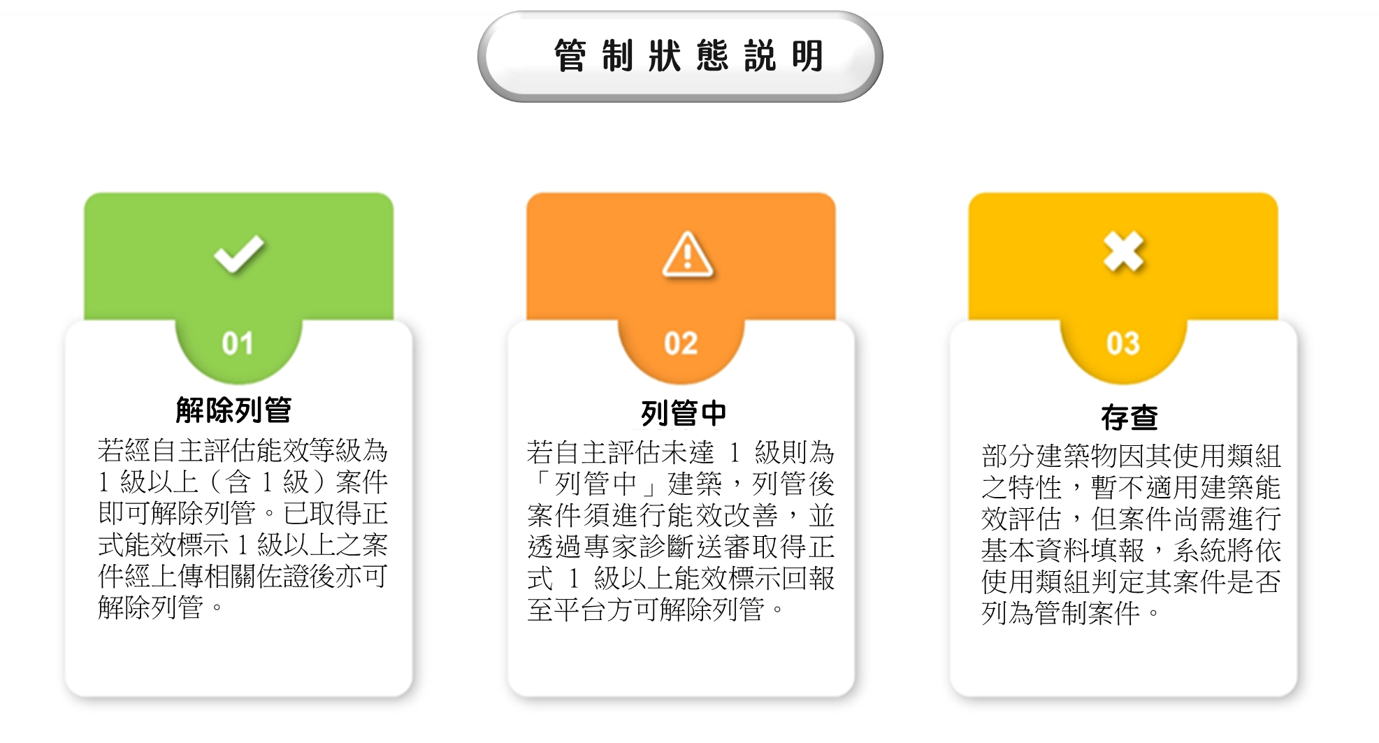 管制狀態說明