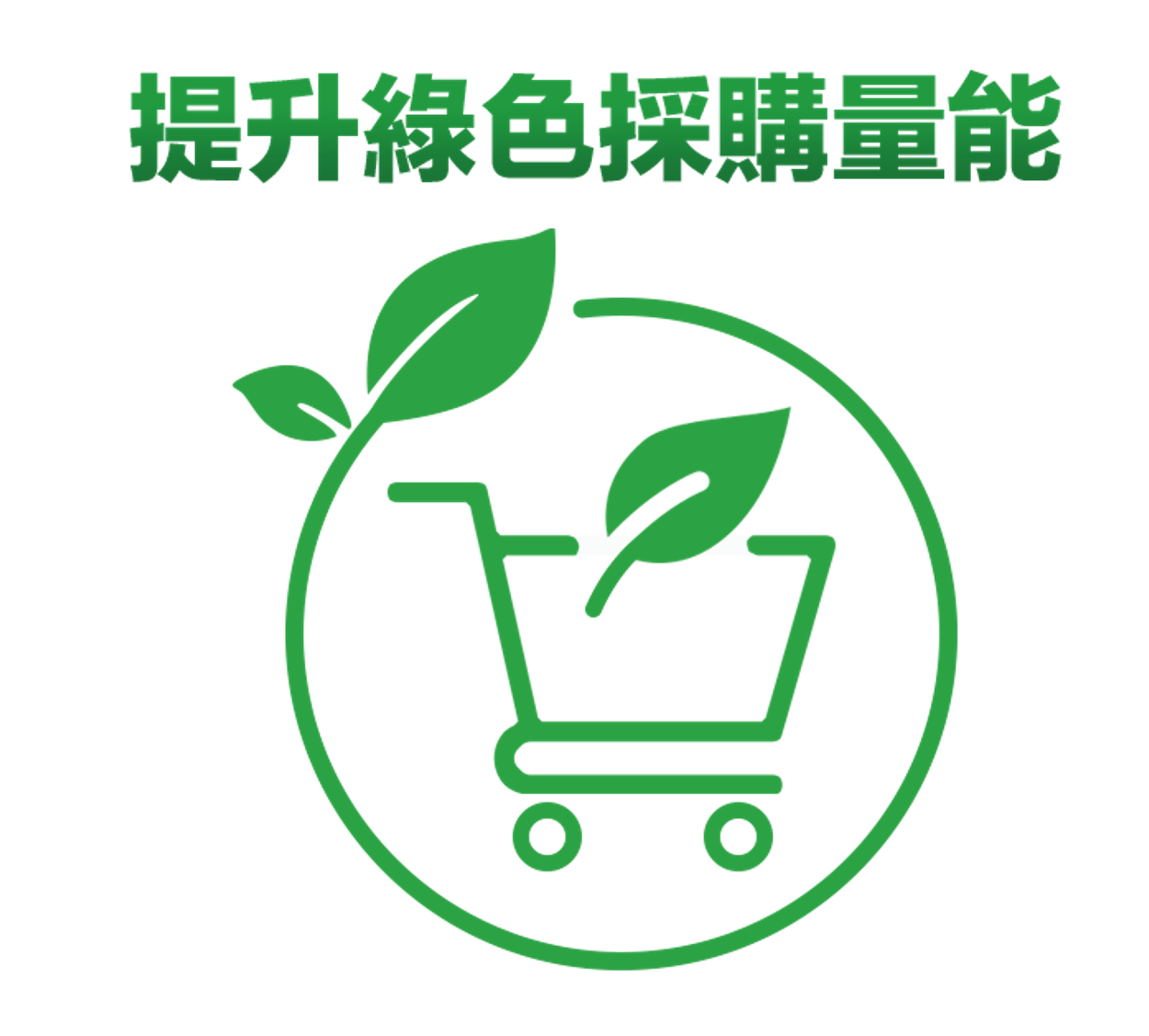 提升綠色採購量能