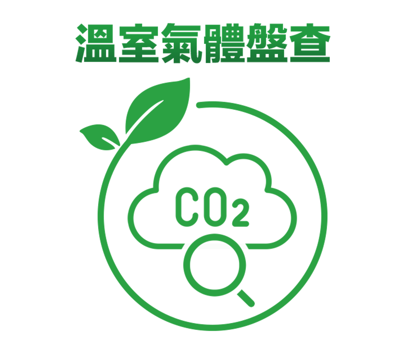 溫室氣體盤查