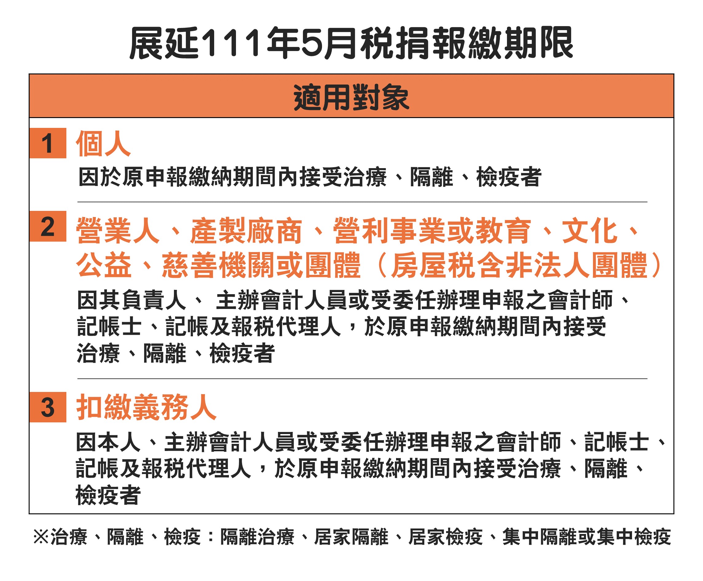 適用對象