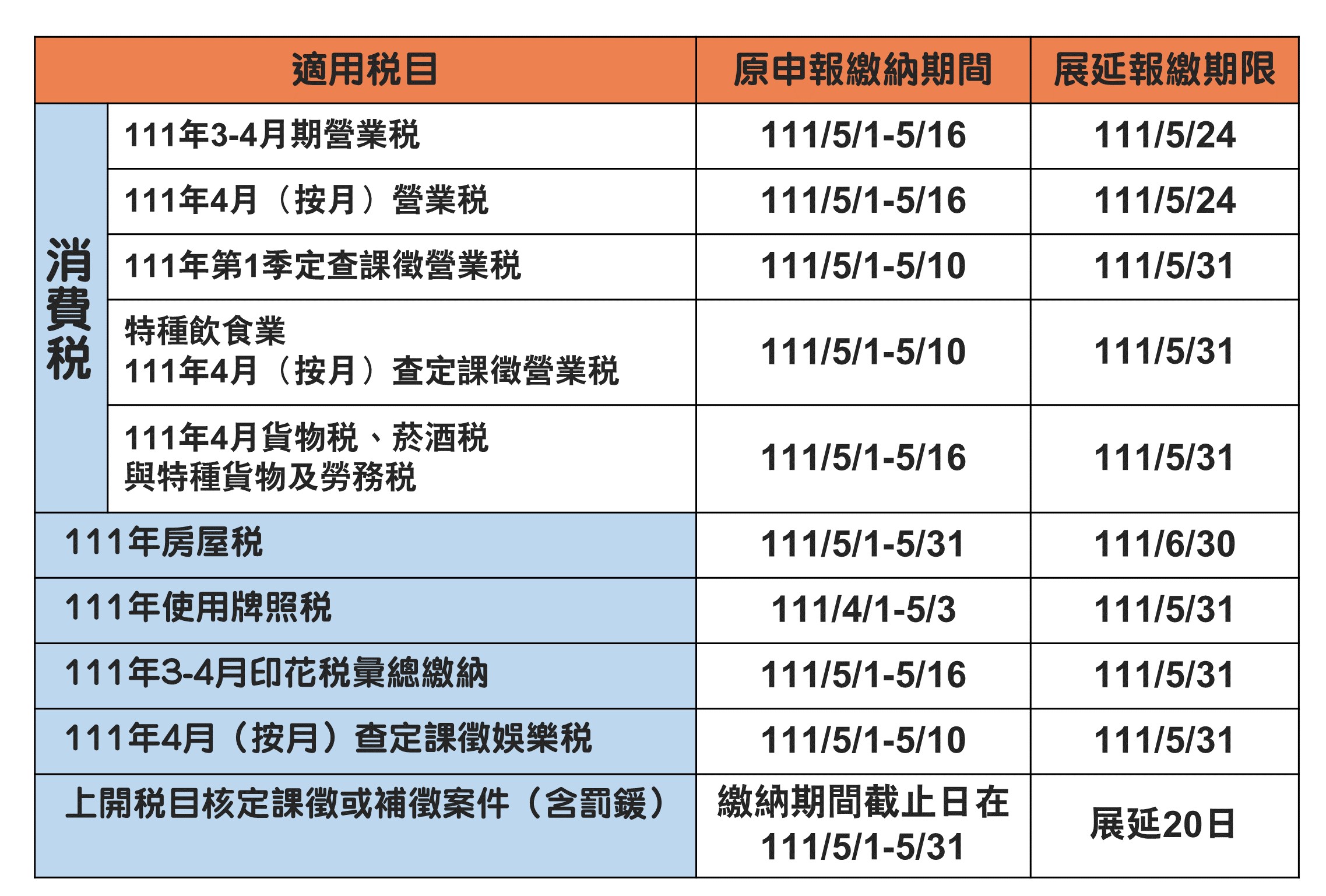 消費稅印花稅等