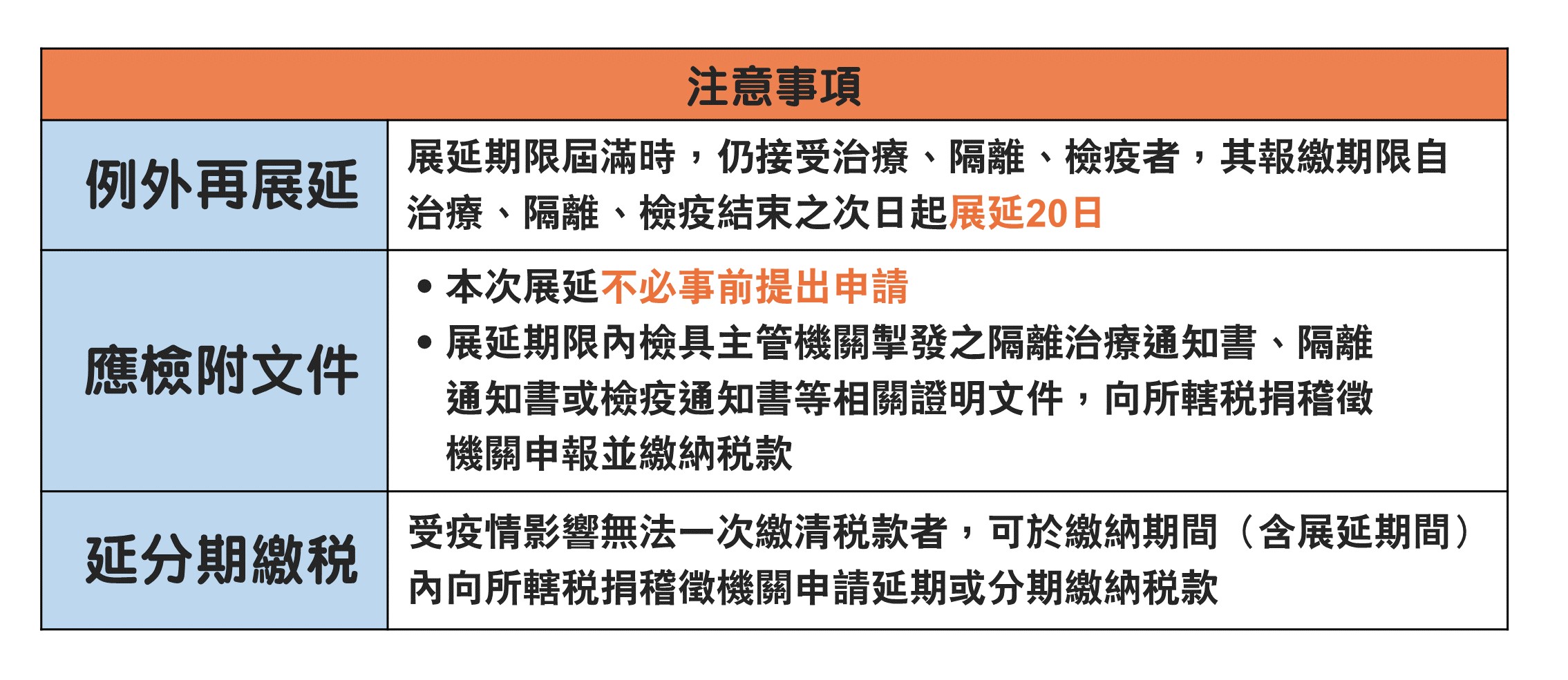 注意事項