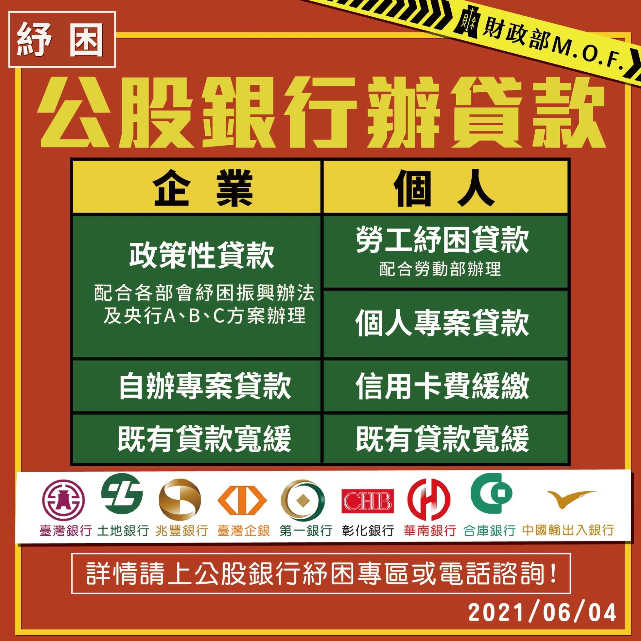 公股銀行辦貸款
