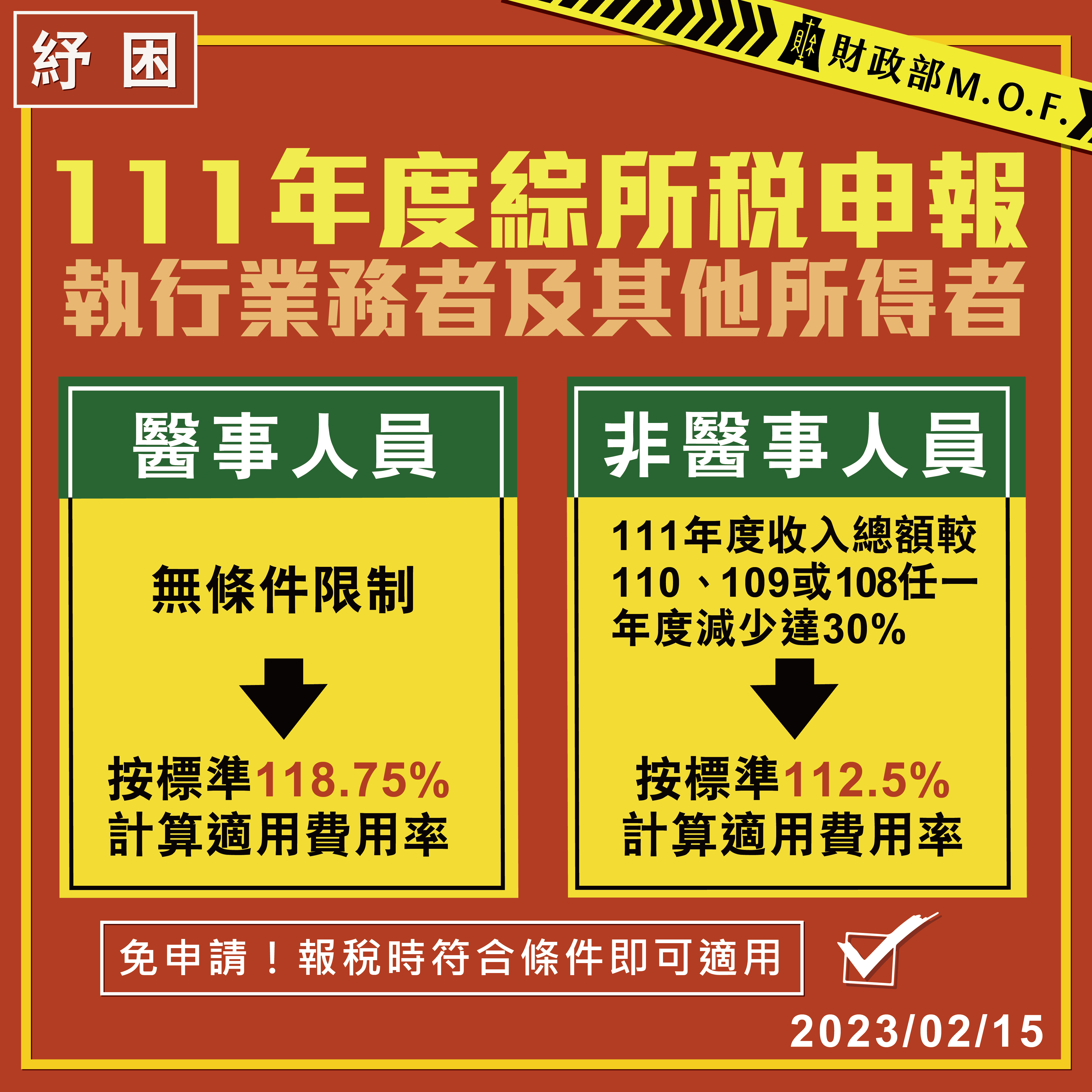 執行業務等費用率調增