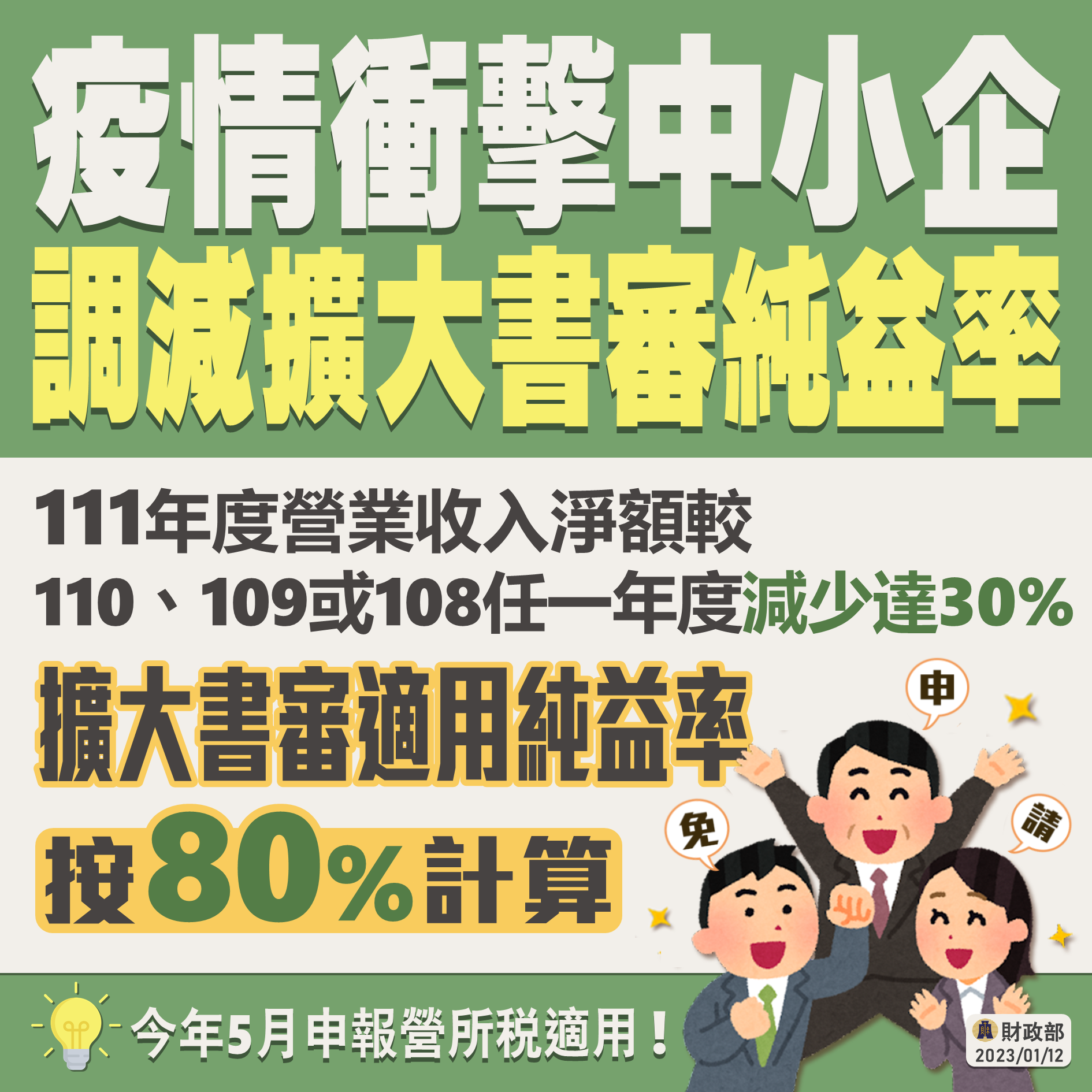 調降擴大書審純益率圖卡