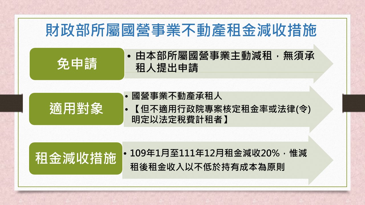 租金減收措施