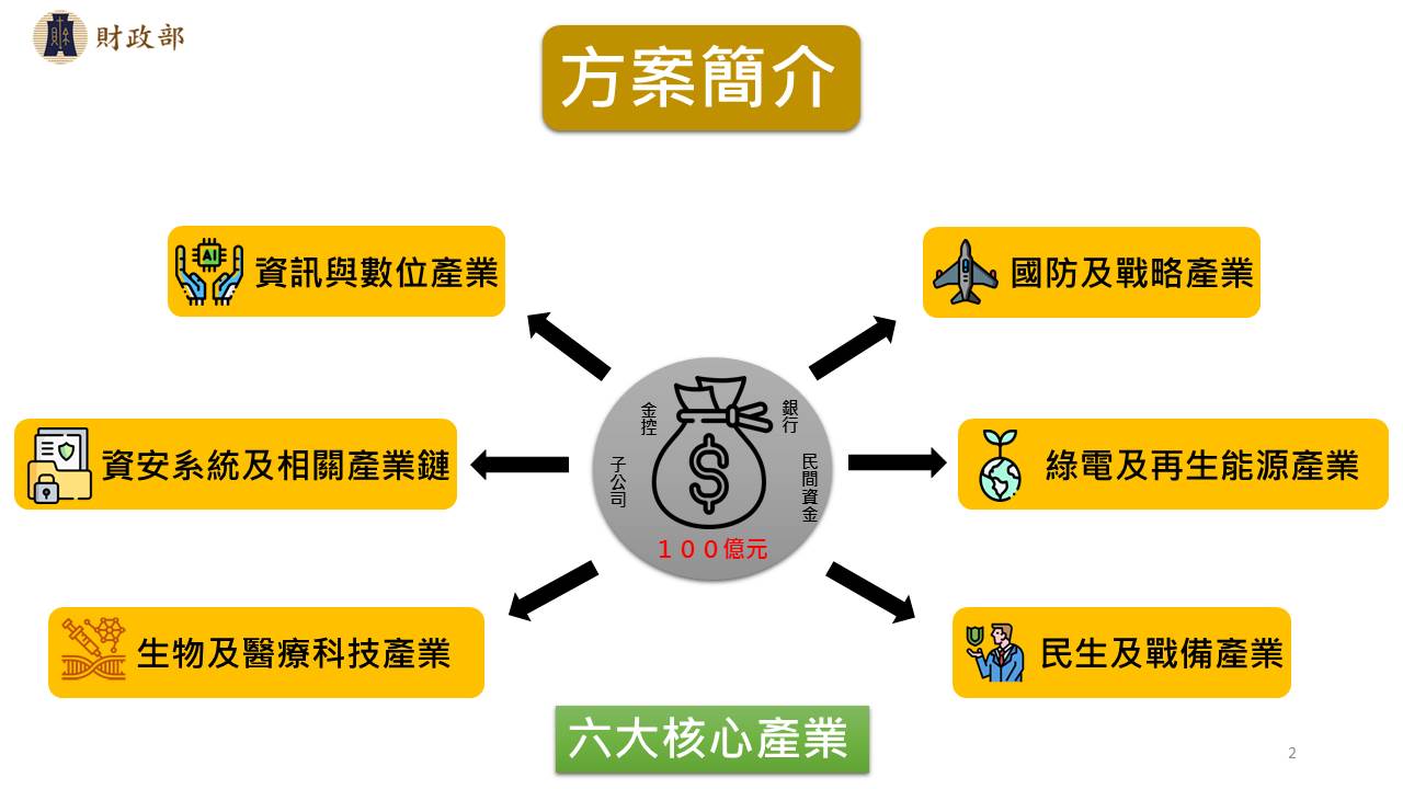 方案簡介