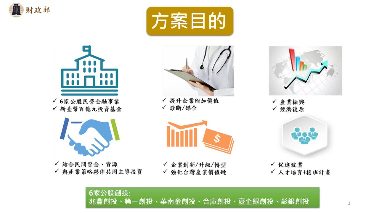 方案目的