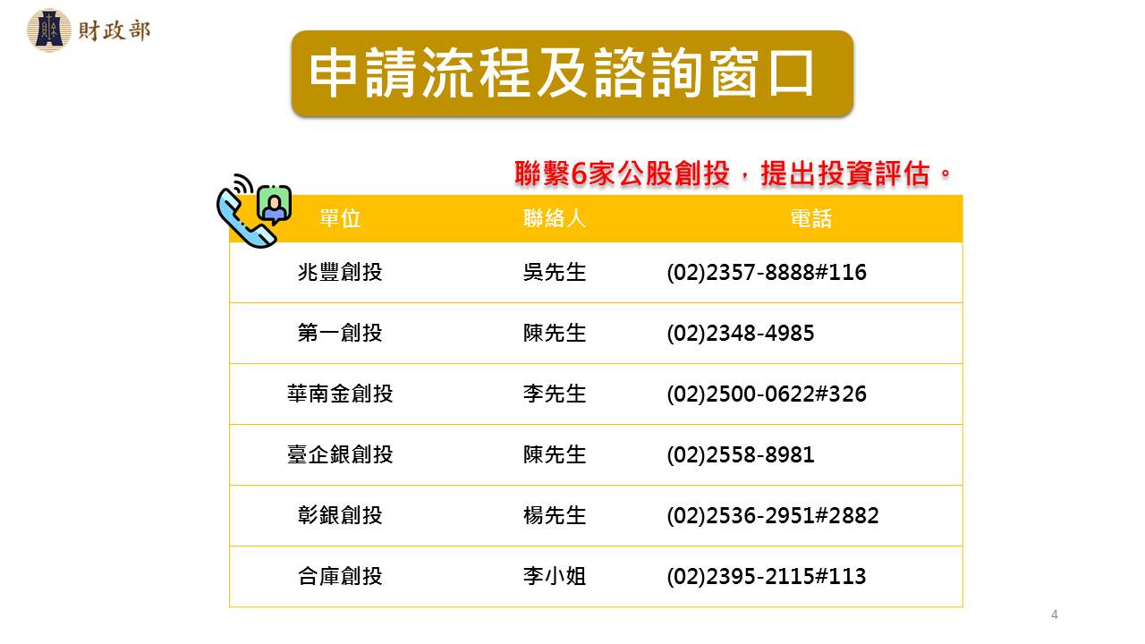申請流程及諮詢