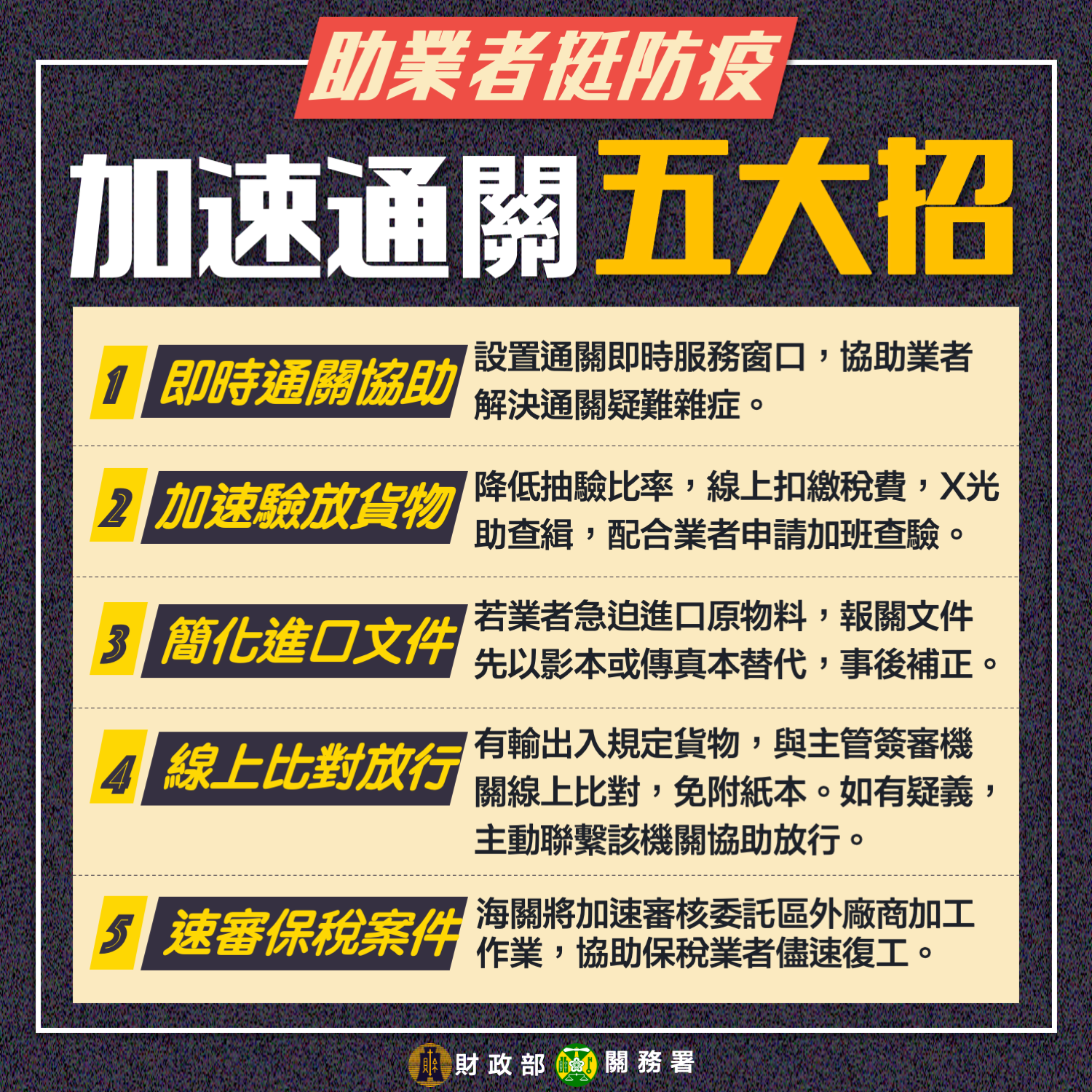 加速通關五大招圖