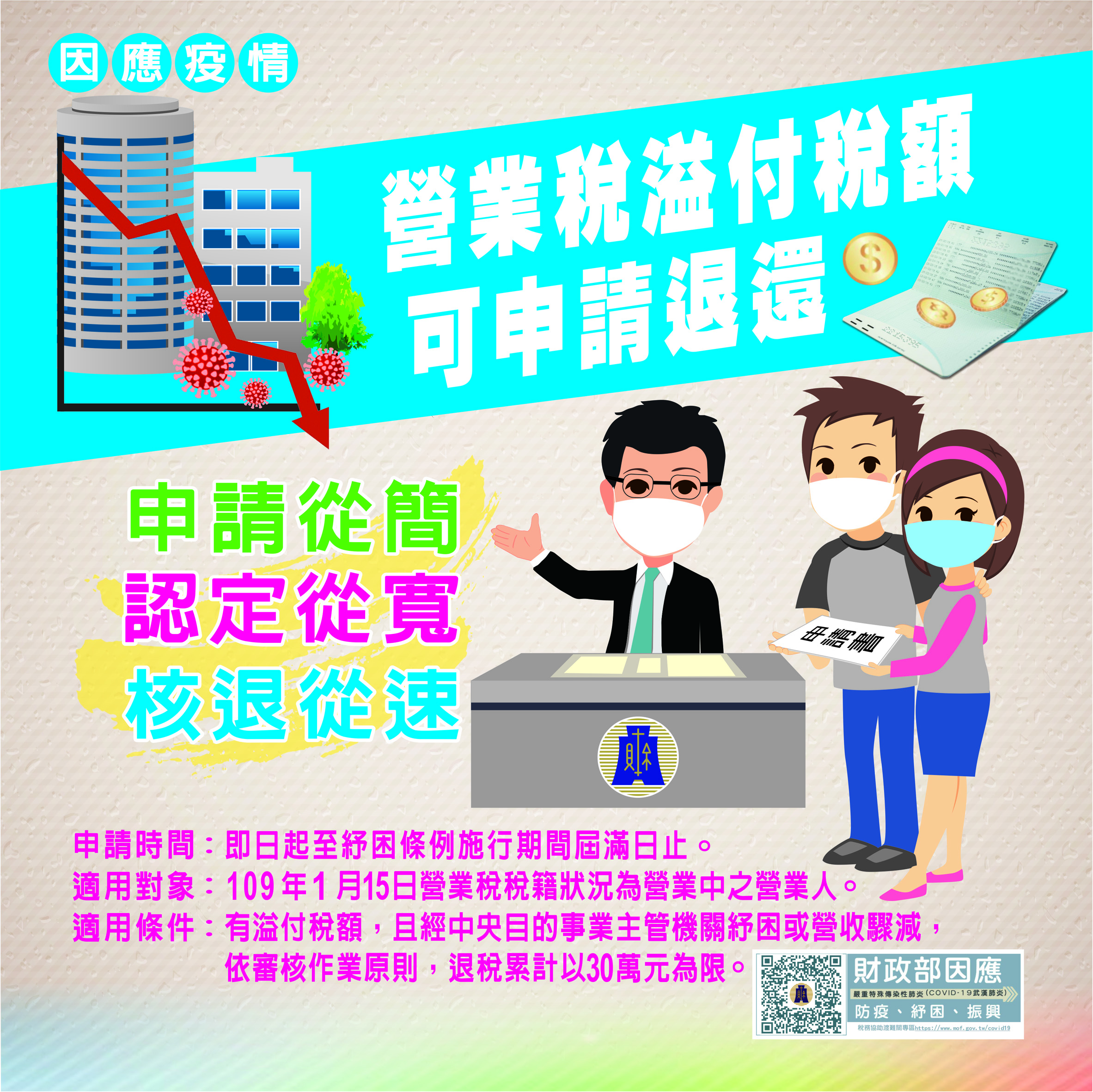 營業稅溢付稅額申請退還圖卡