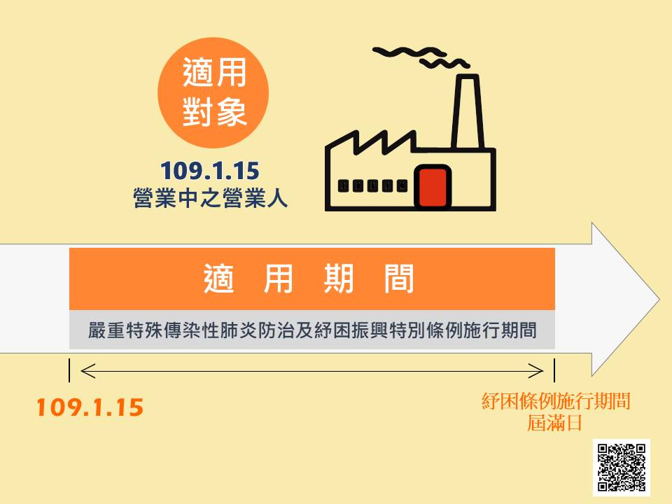 措施說明懶人包2