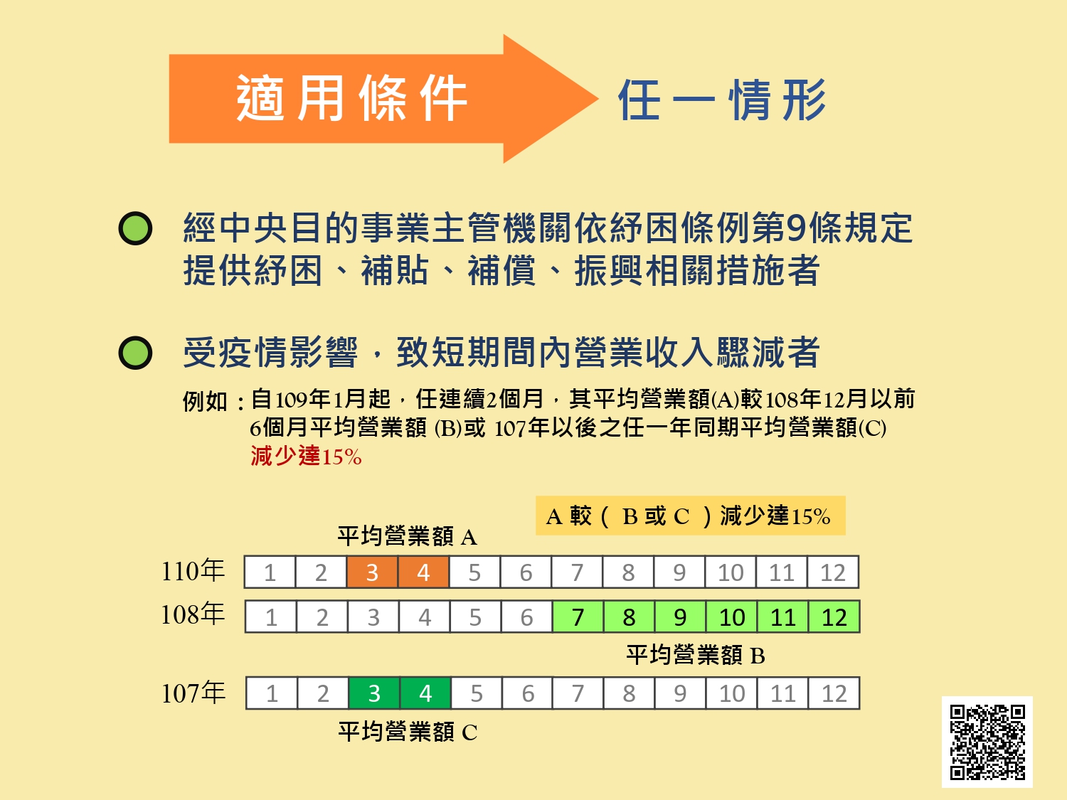 措施說明懶人包3