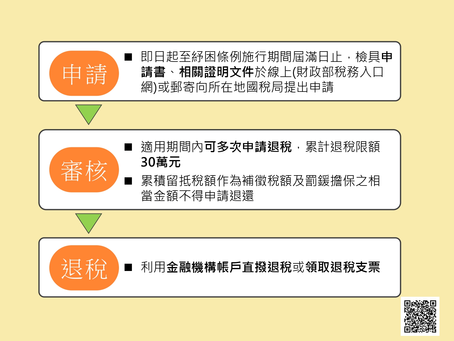 措施說明懶人包4