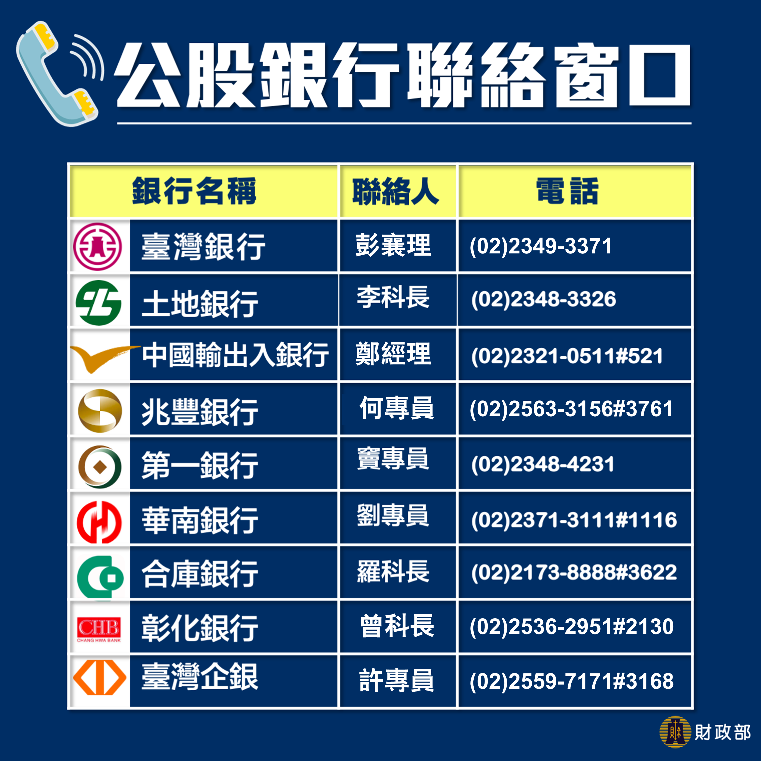 公股銀行聯絡人