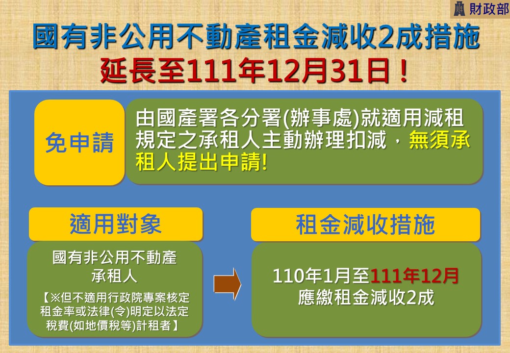 國有非公用不動產租金減收措施