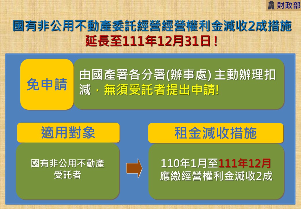 國有非公用不動產委託經營經營權利金減收措施