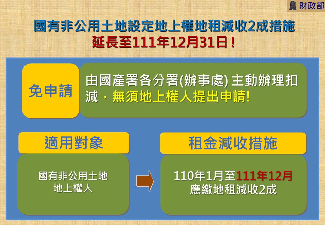 國有非公用土地設定地上權地租減收措施