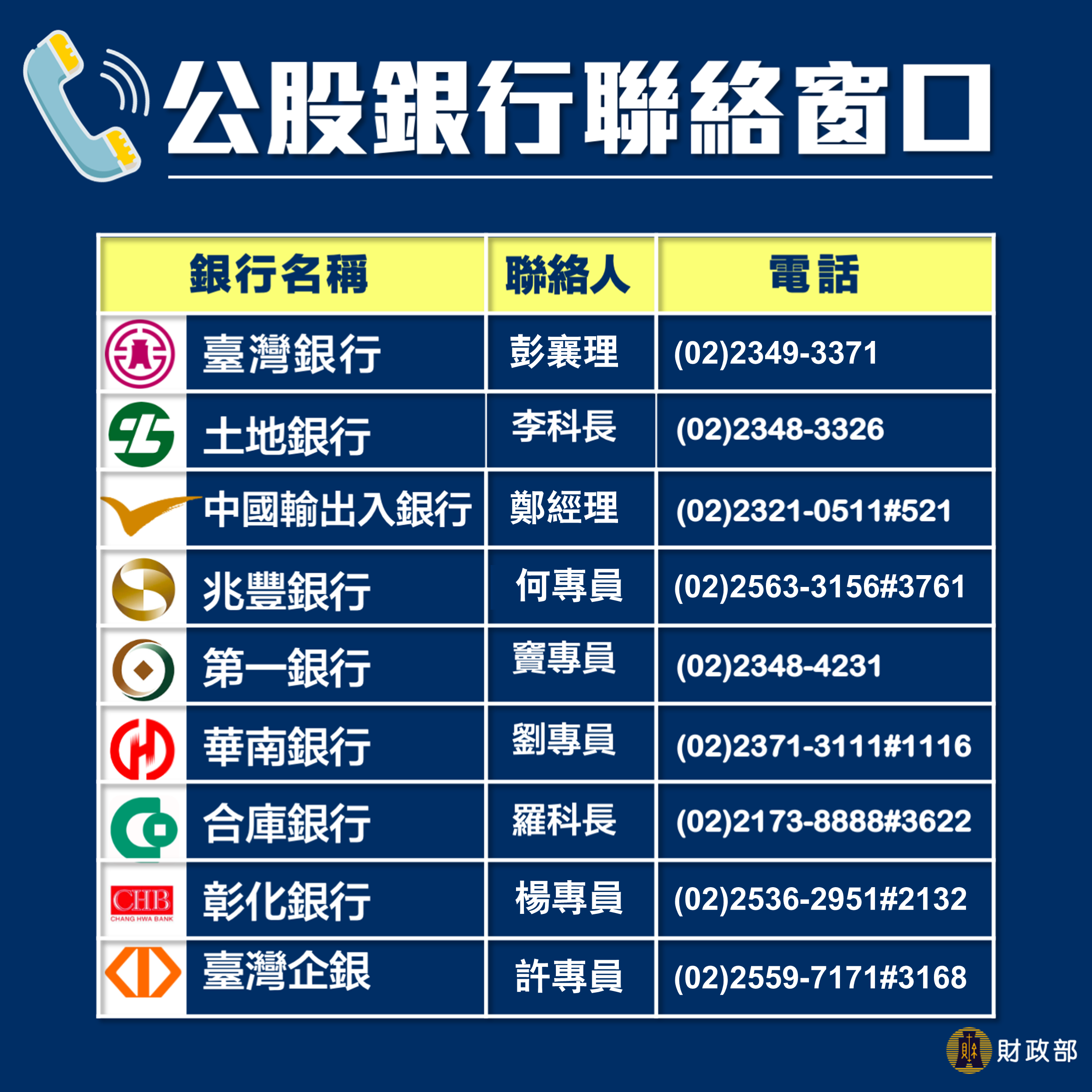 公股銀行聯絡人