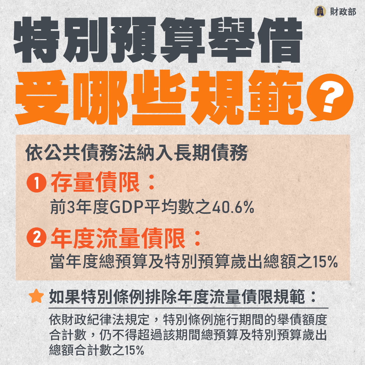 特別預算受哪些規範
