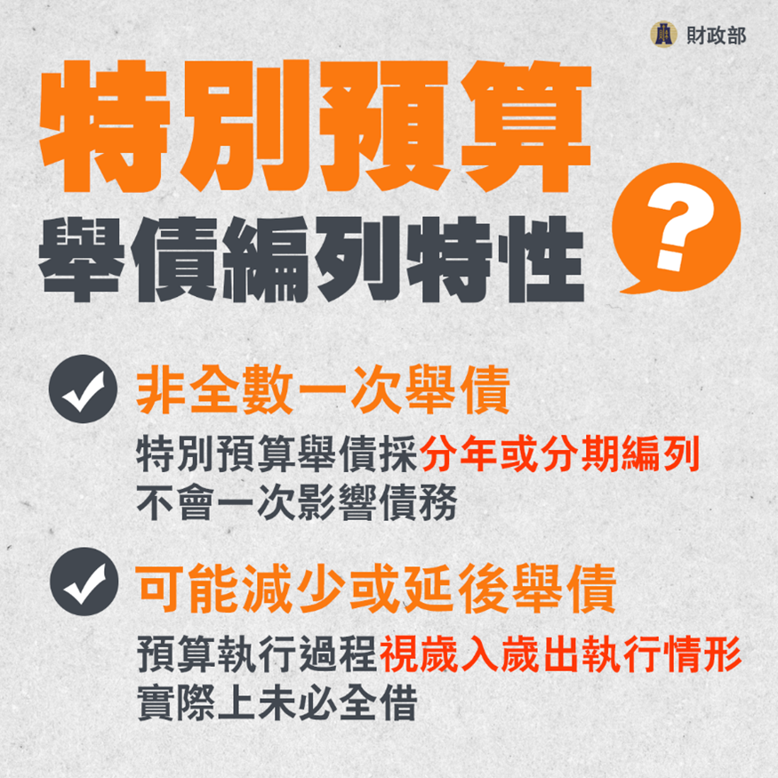 舉債規範