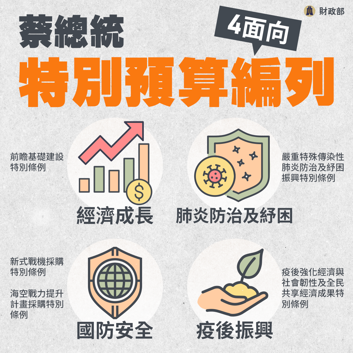 舉債規範