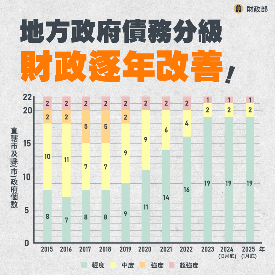 地方財政