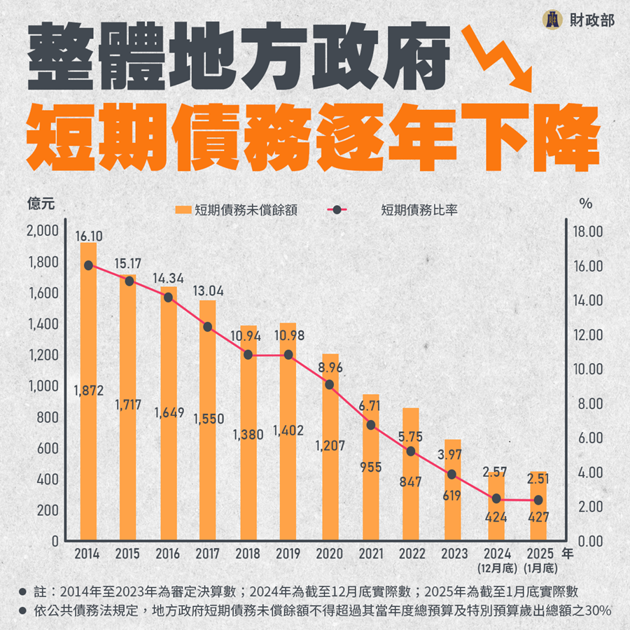 地方財政
