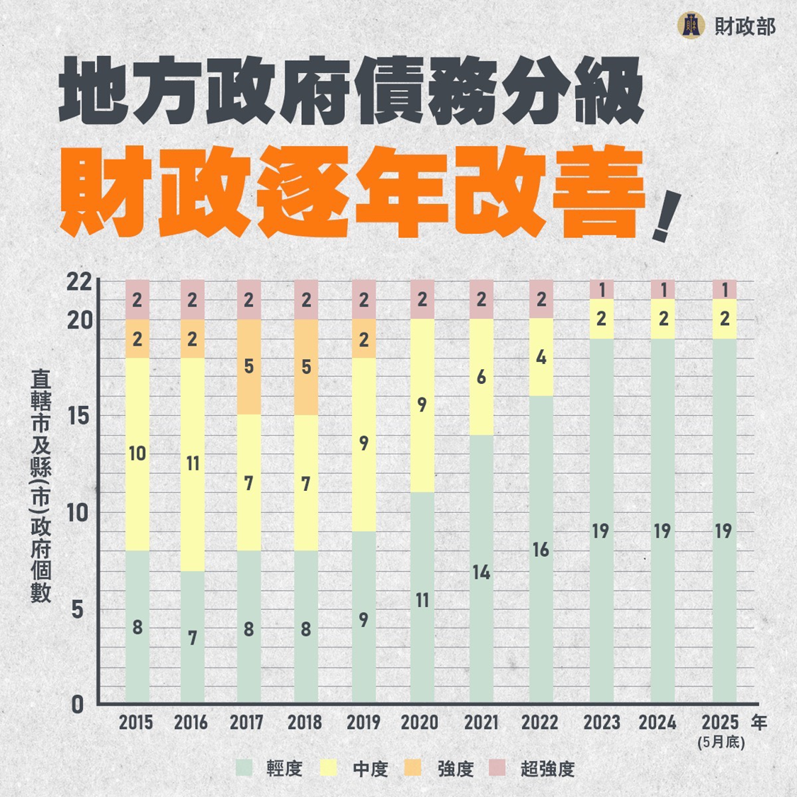 地方財政
