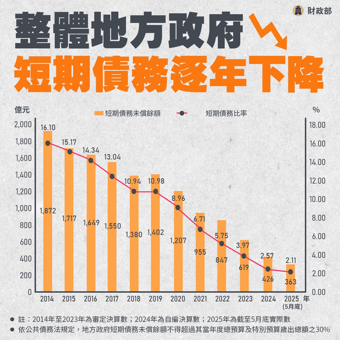 地方財政