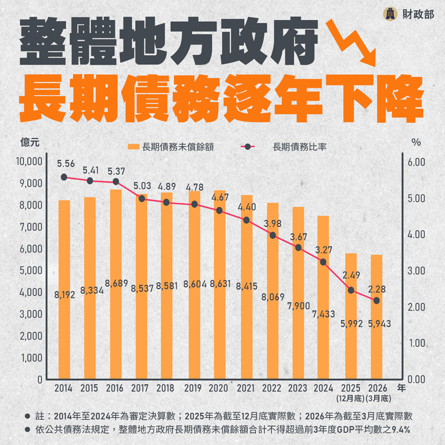 地方財政