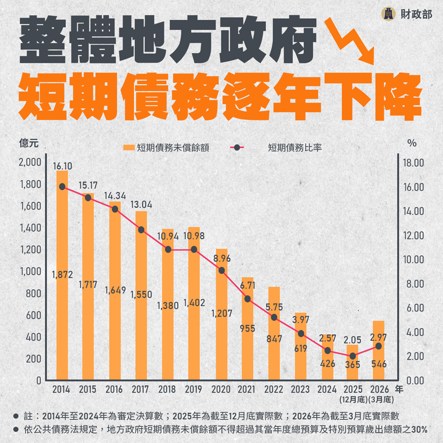 地方財政
