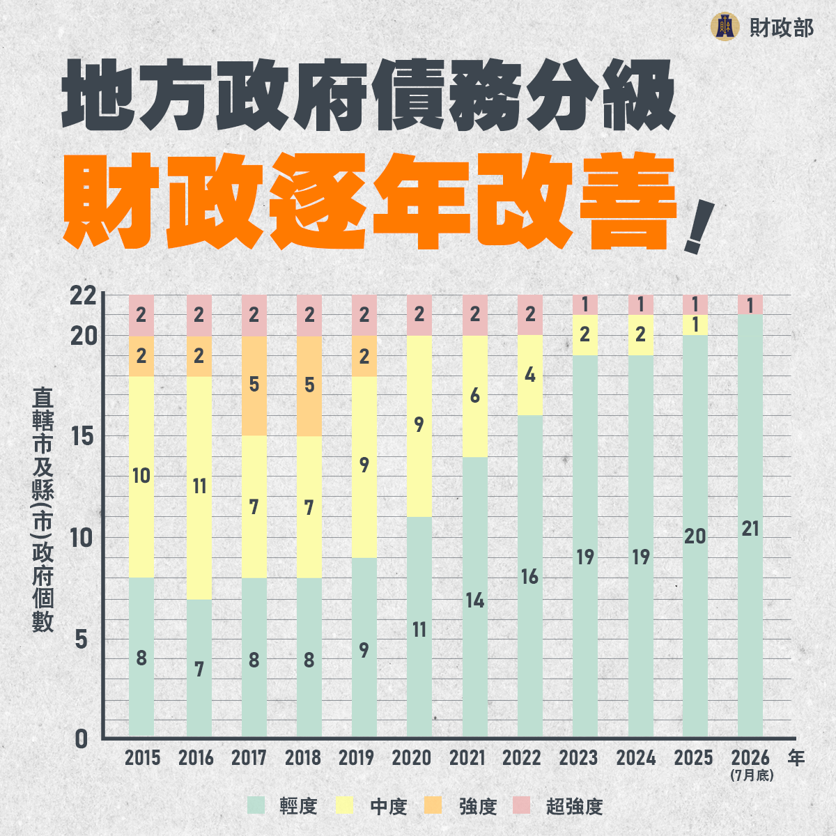 地方財政