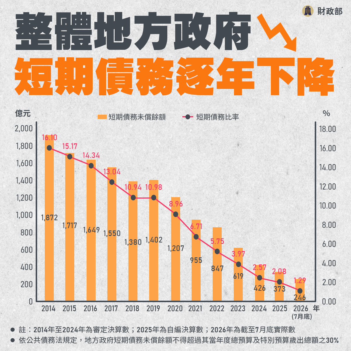地方財政