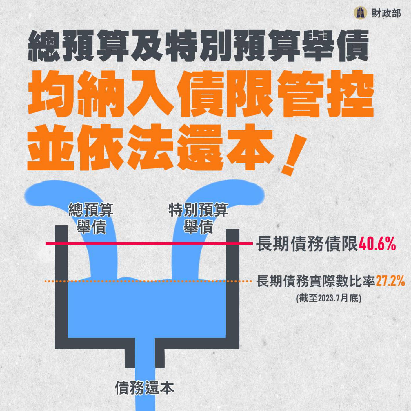 112年8月7日財政部記者會簡報