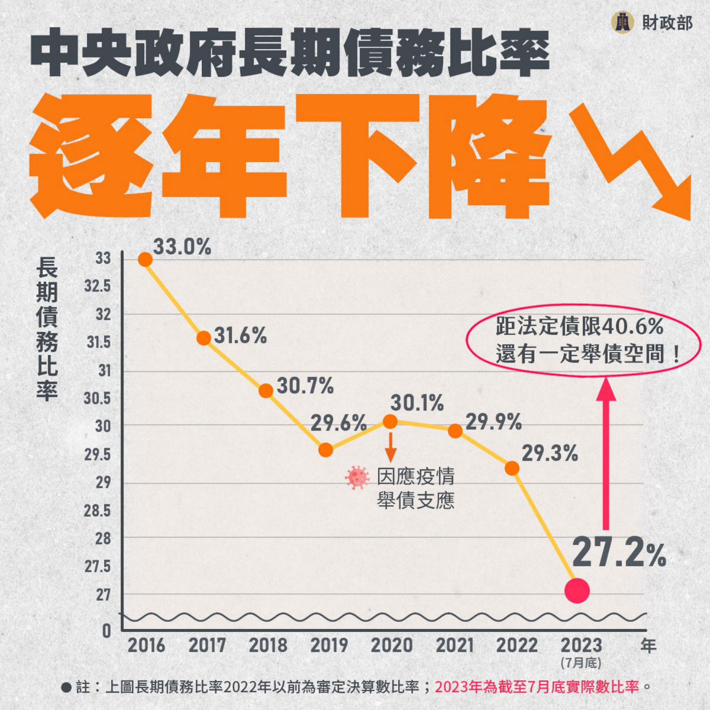 112年8月7日財政部記者會簡報