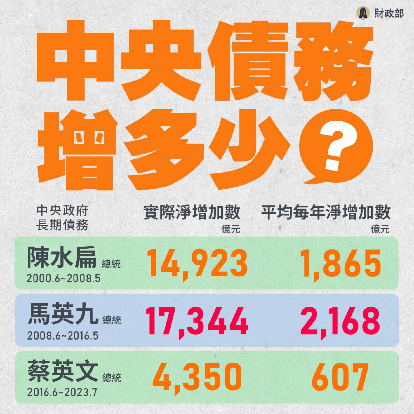 112年8月7日財政部記者會簡報