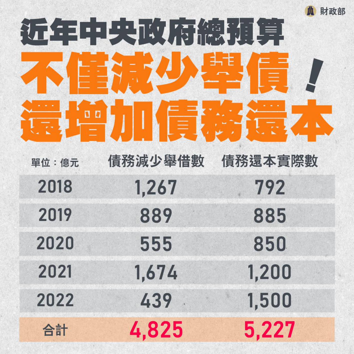 112年8月7日財政部記者會簡報