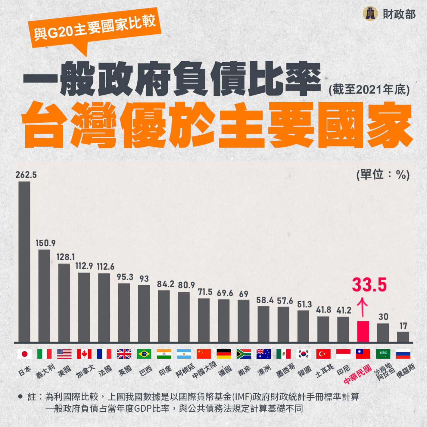 112年8月7日財政部記者會簡報