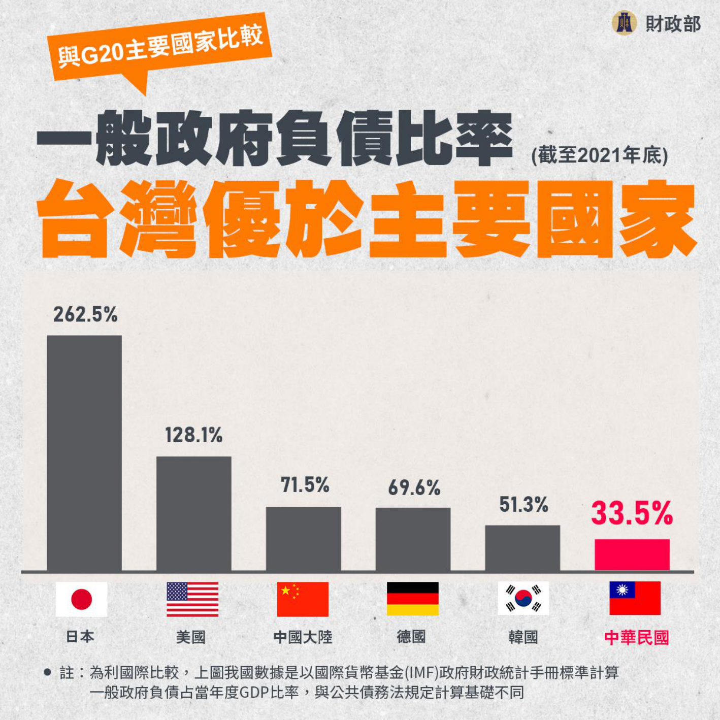 112年8月7日財政部記者會簡報