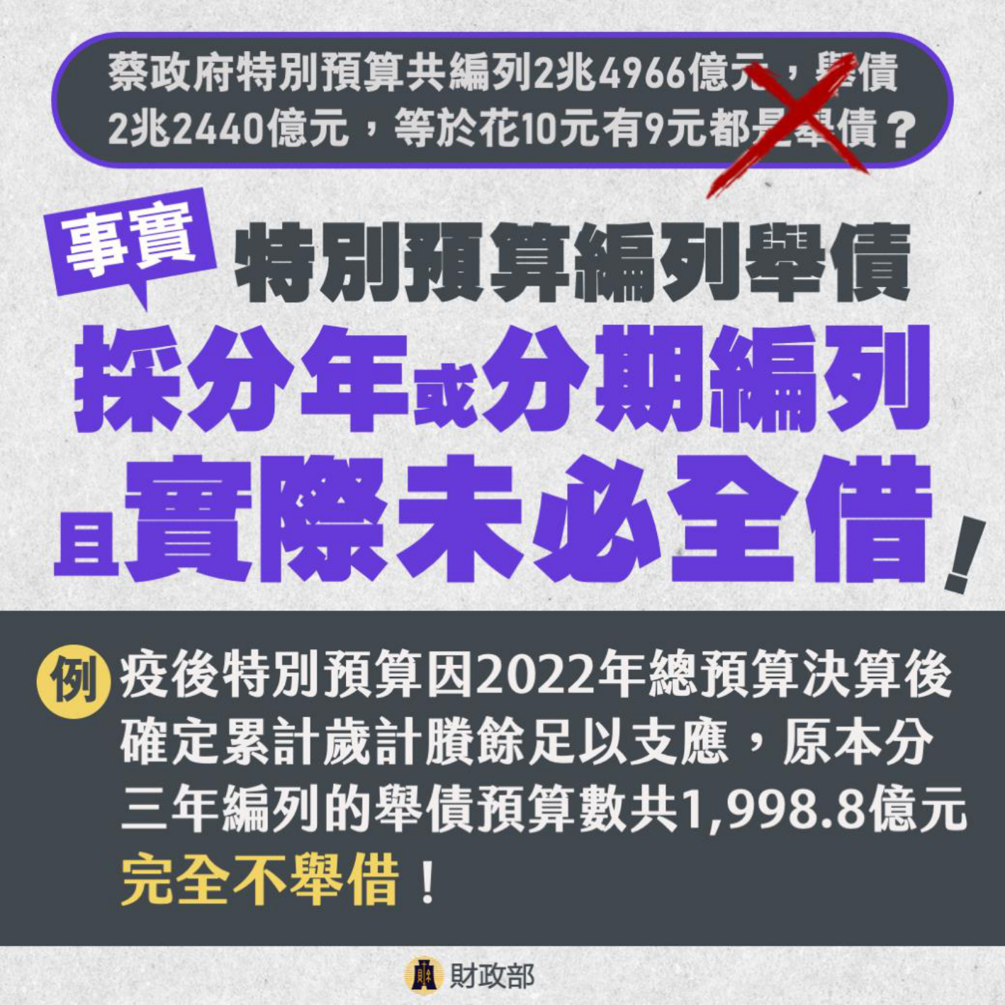 112年8月7日財政部記者會簡報