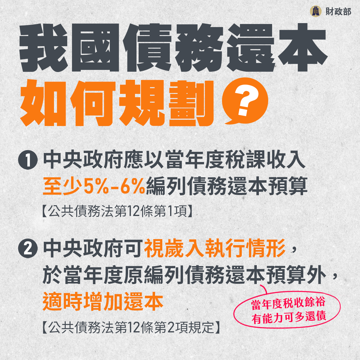 總預算及特別預算均納入債限管控並依法還本