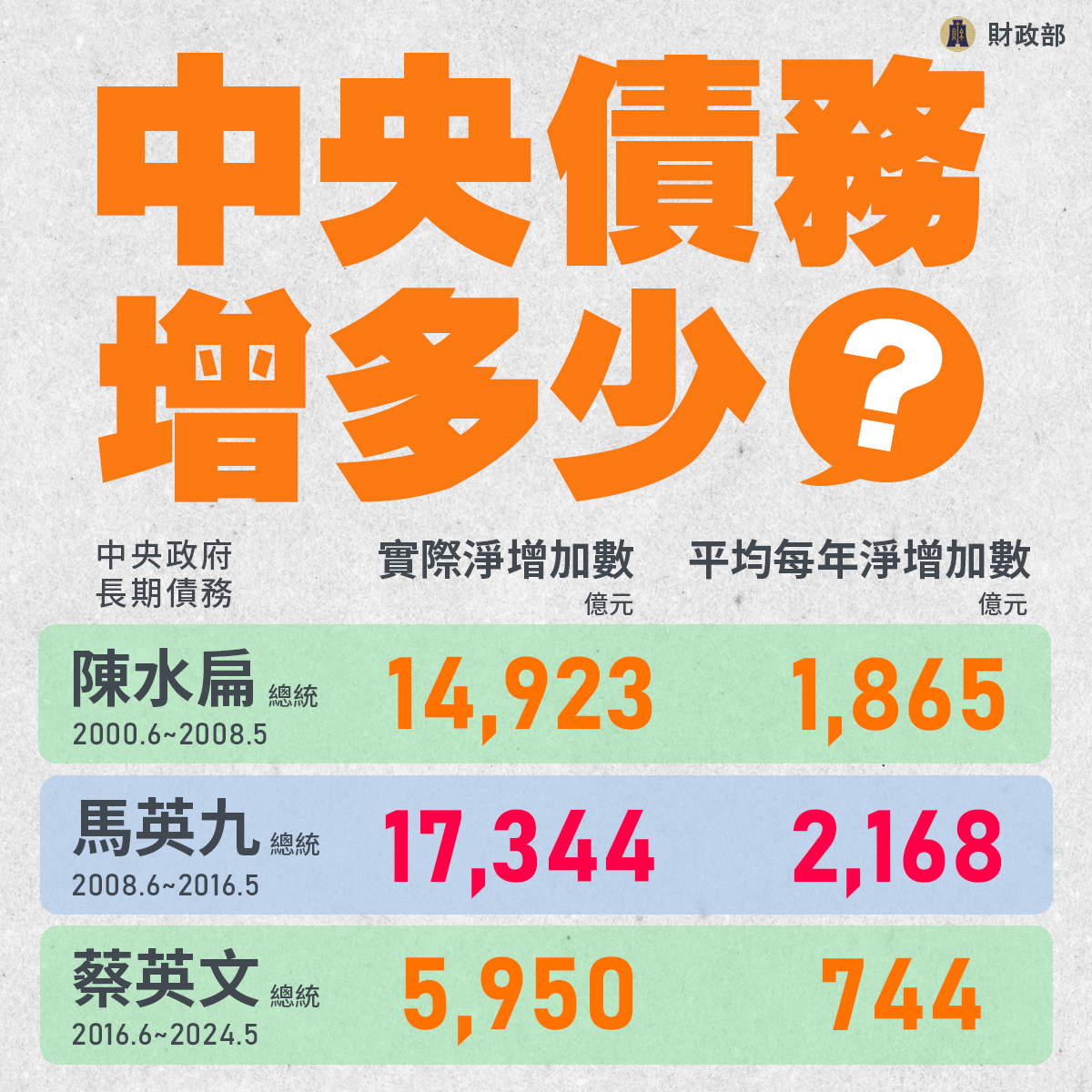 債務控管